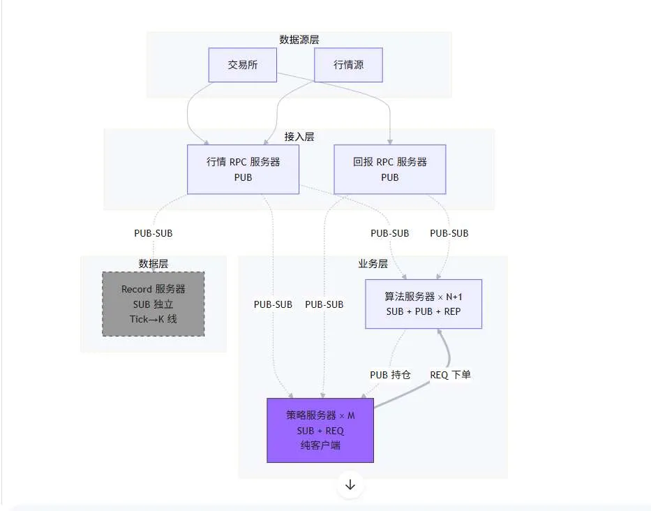 系统架构总览
