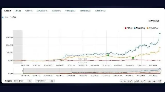 A股多因子模型策略报告(2023-06)