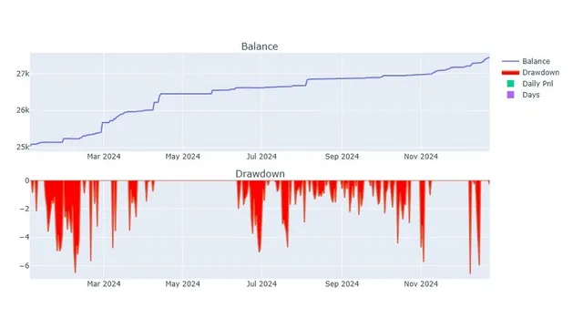 美股/crypto:趋势和套利策略