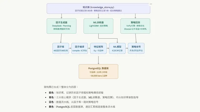 langgraph · 多 Agent 系统与事件驱动策略架构