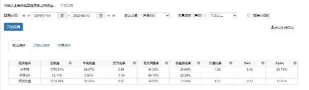 周收益统计