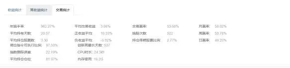 收益曲线
