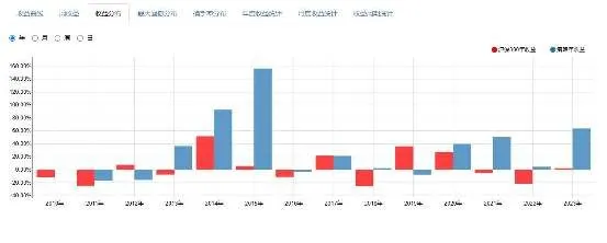 最大回撤分布
