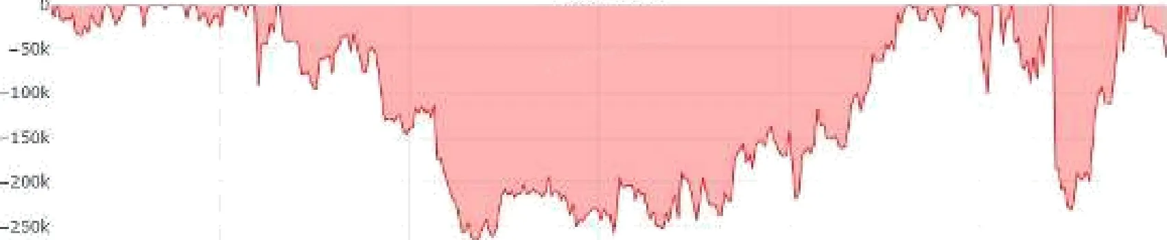 2021 balance curve and drawdown