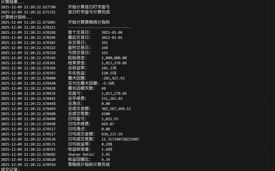 2021 portfolio performance detail