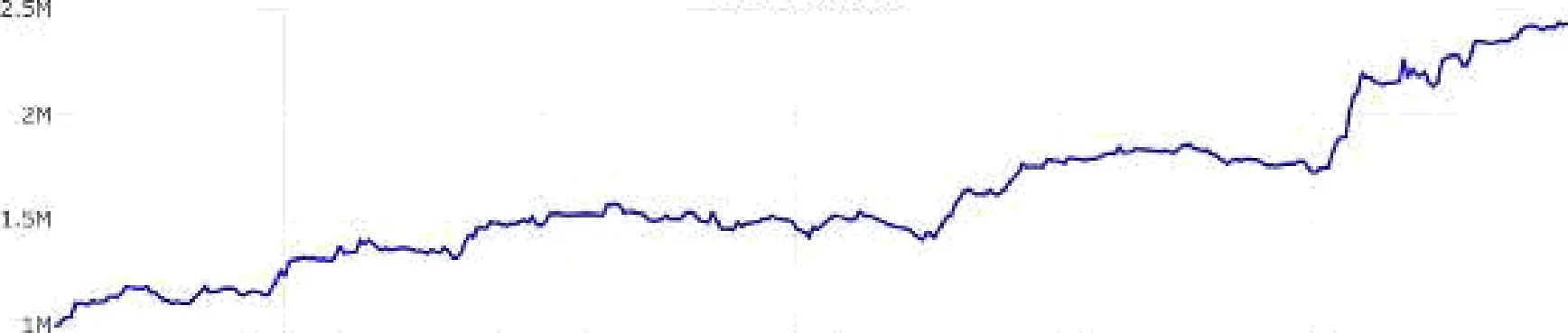 2025 balance curve and drawdown