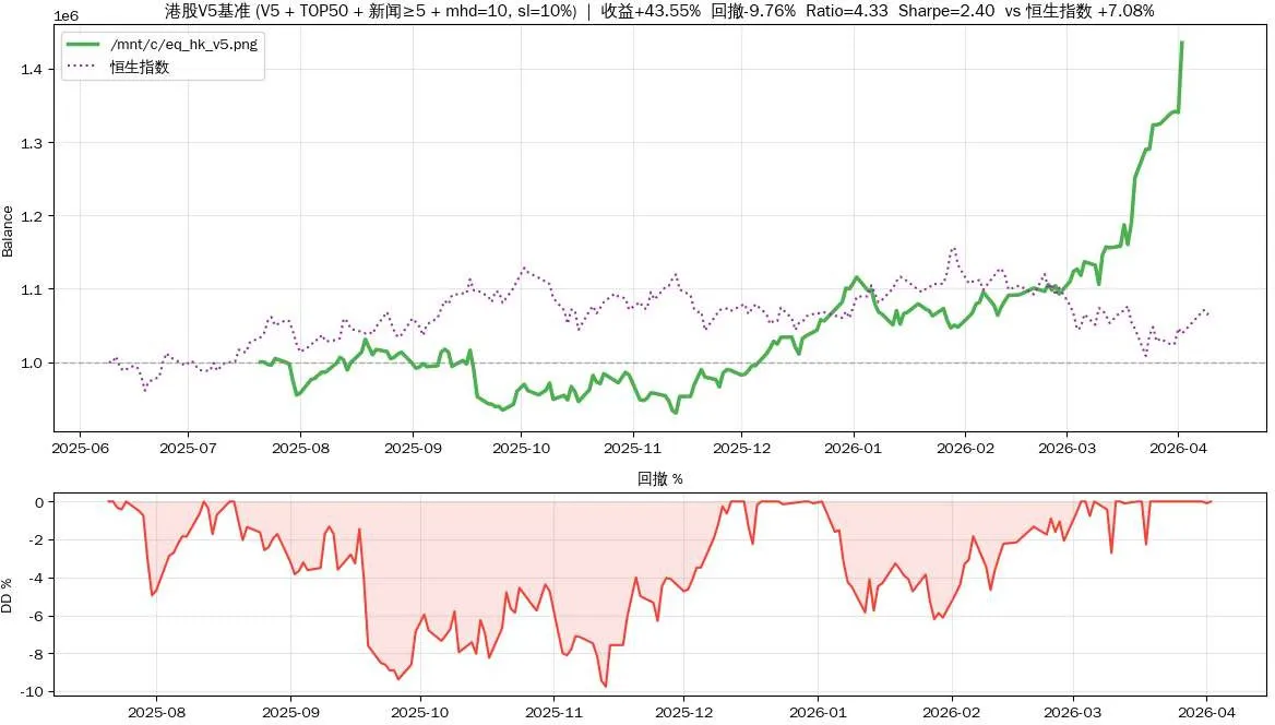 Market capitalization / coverage chart — U.S. stocks vs. Hong Kong stocks