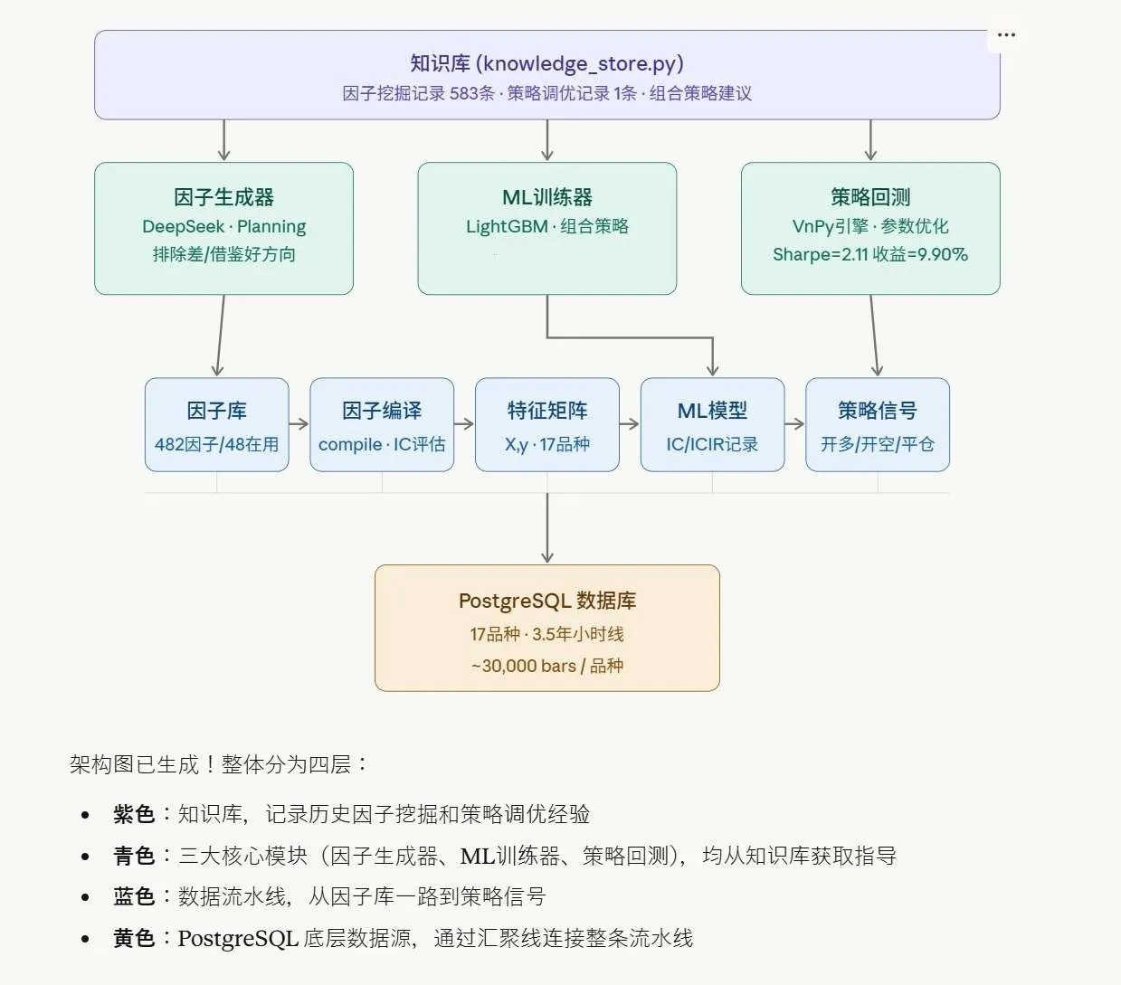 Multi-Agent system — initial architecture diagram