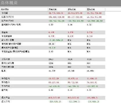 Commodity futures test results (2)