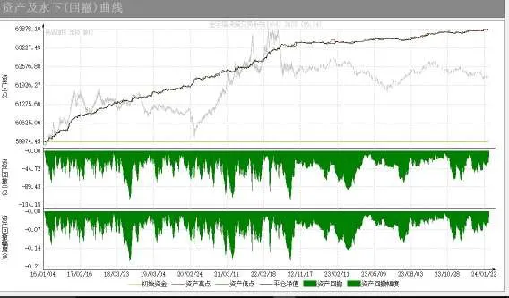 Stock index strategy results (1)