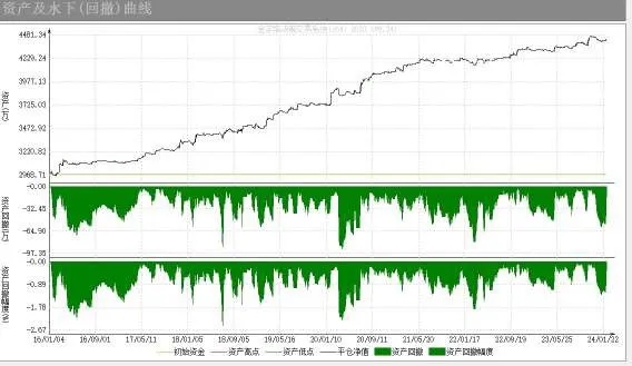 Overall portfolio results (1)