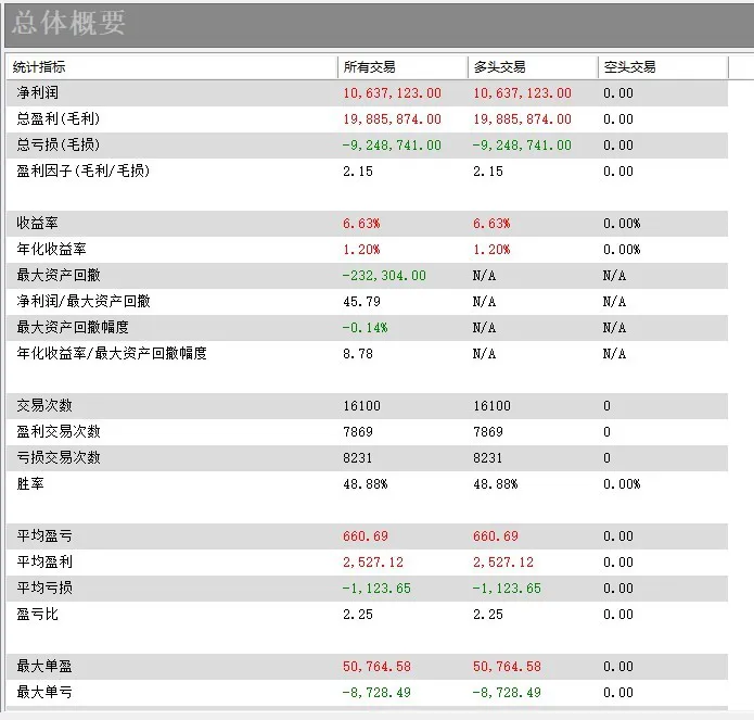 Backtest equity curve and statistics