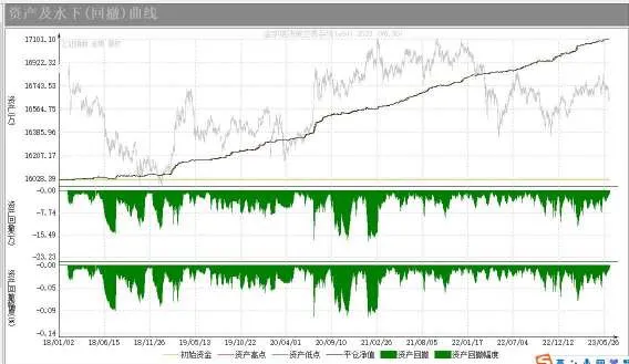 Backtest detail (2)