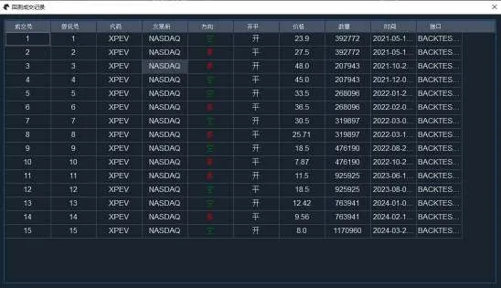 XPEV backtest result (1)