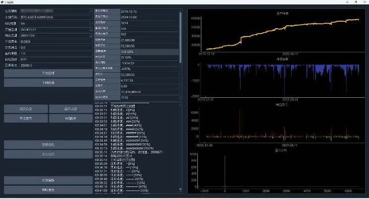 BTC/USDT and ETH/USDT trend backtest
