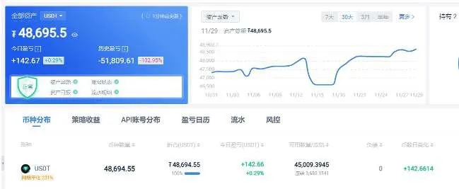 ETH/USDT trend backtest detail