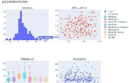 Strategy analysis dashboard