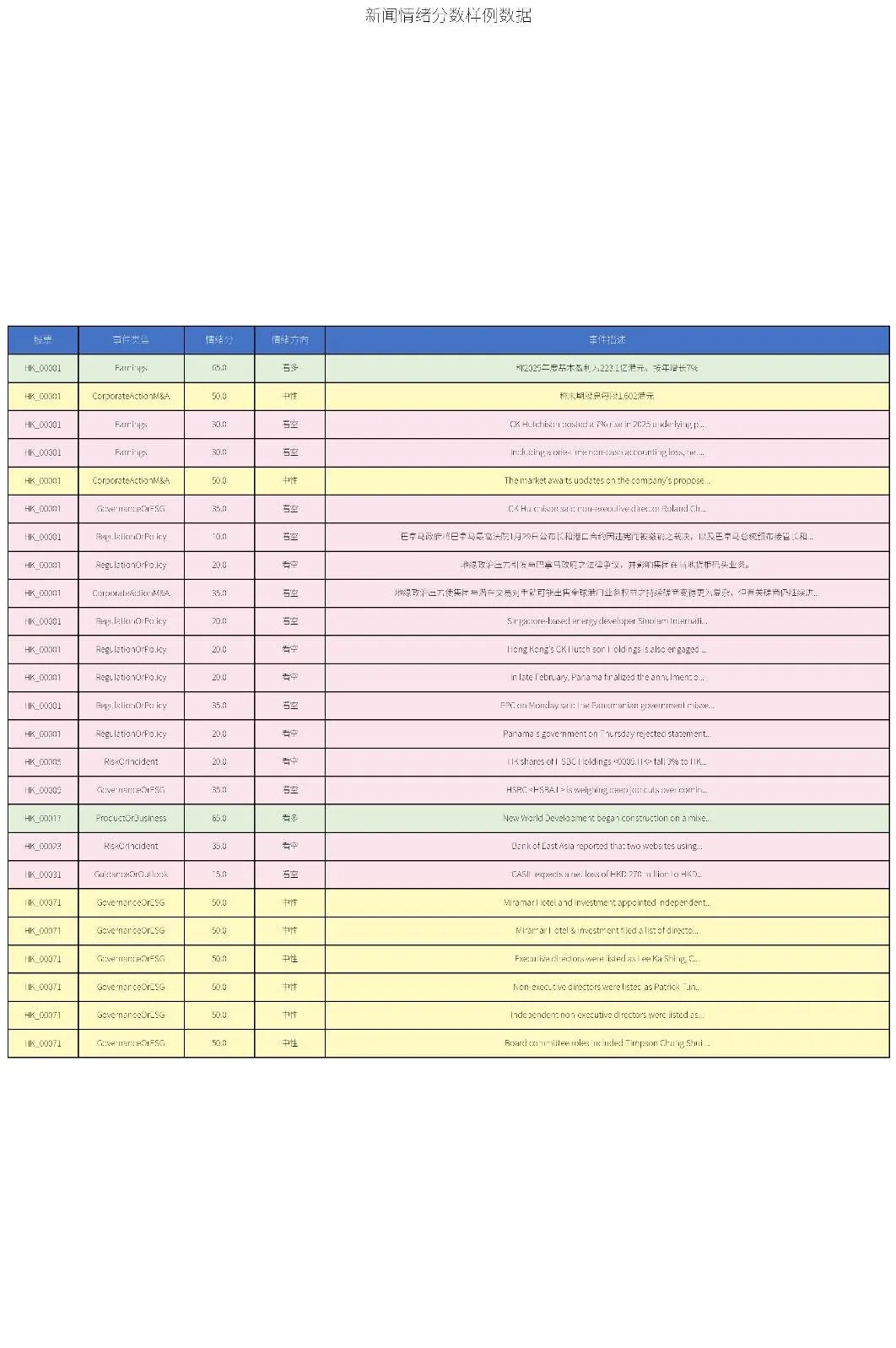 新闻情绪分数样例数据(detail_HK_20260320.csv 港股部分)