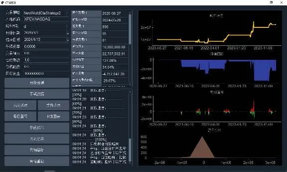 XPEV.NASDAQ 回测资金曲线