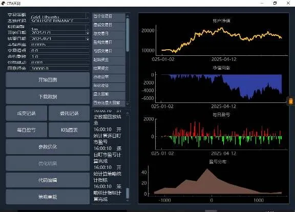 ETH 网格策略(一)