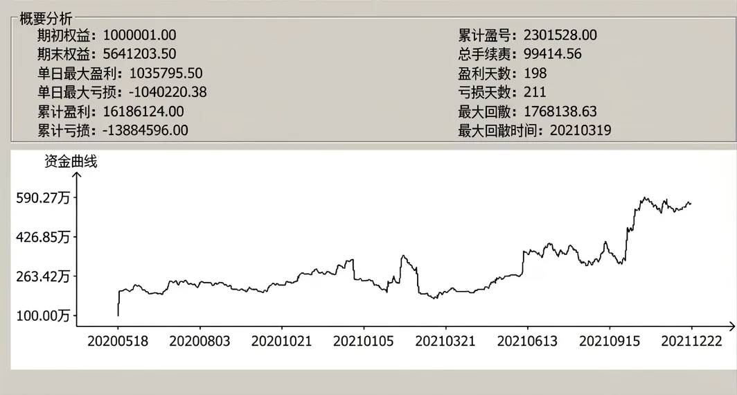 期货实盘概要分析 · 2020-2021