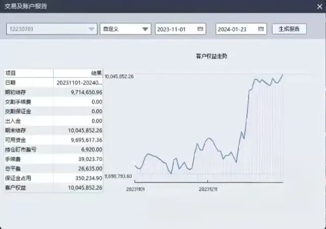 期货实盘:1000万资金(2023-11 → 2024-01)