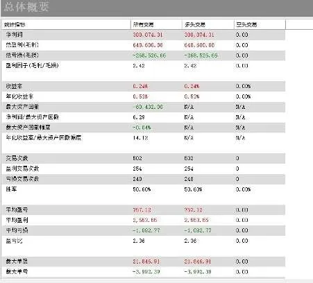 今年统计概要